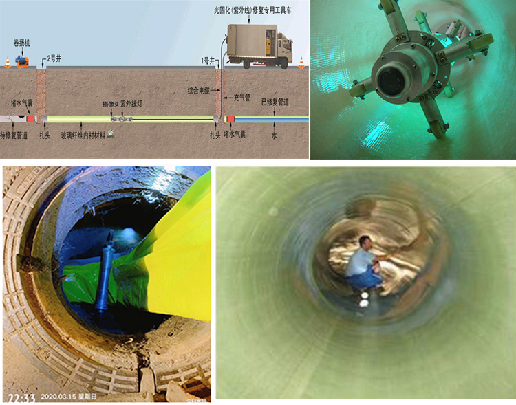 临泽UV-CIPP内衬修复