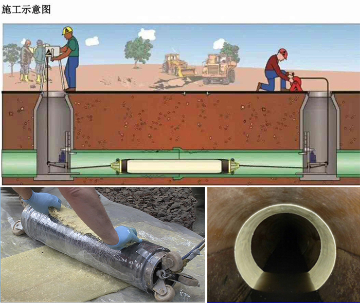 临泽管道局部点状修复